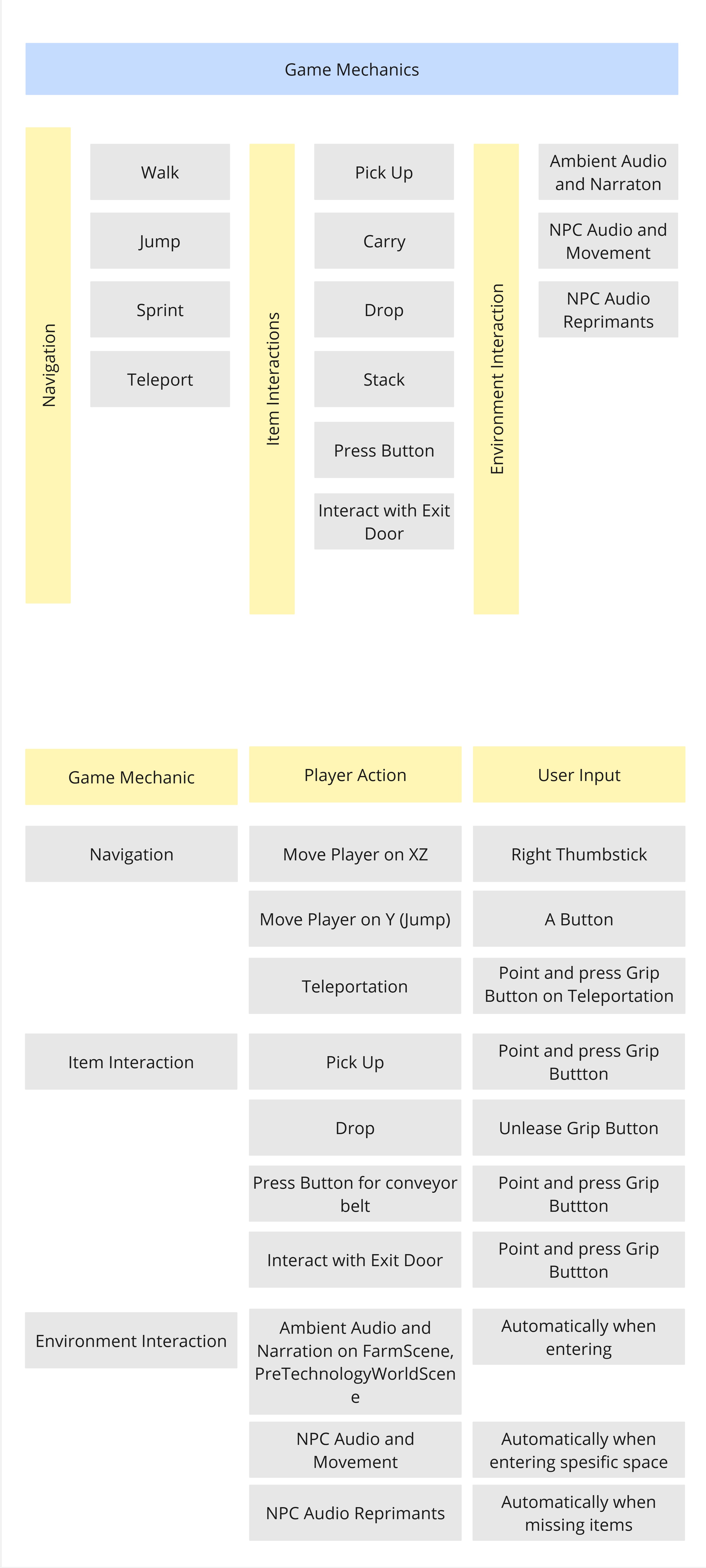 Game Mechanics